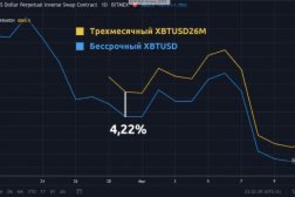 Кракен стор